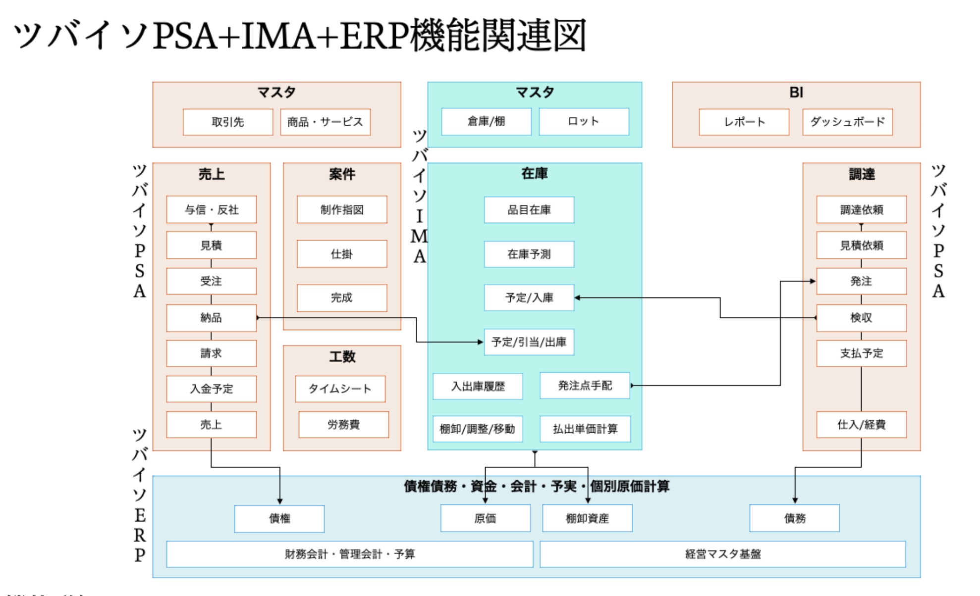 ツバイソIMA全体図.png