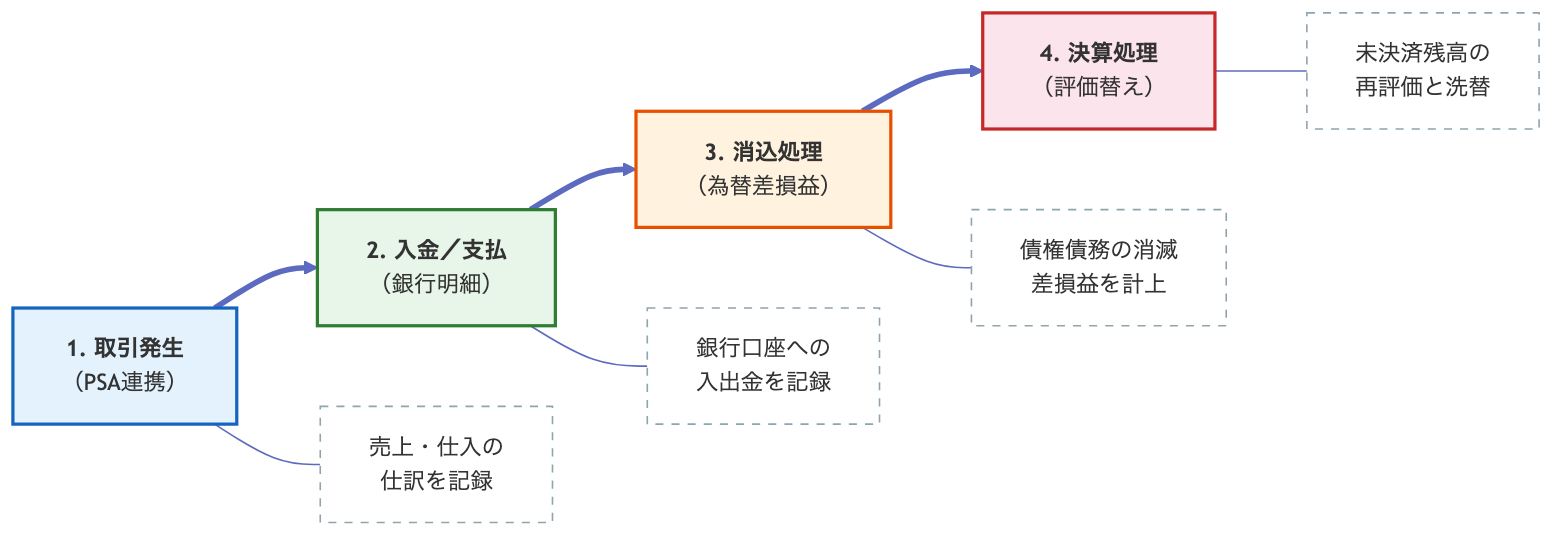 図表1