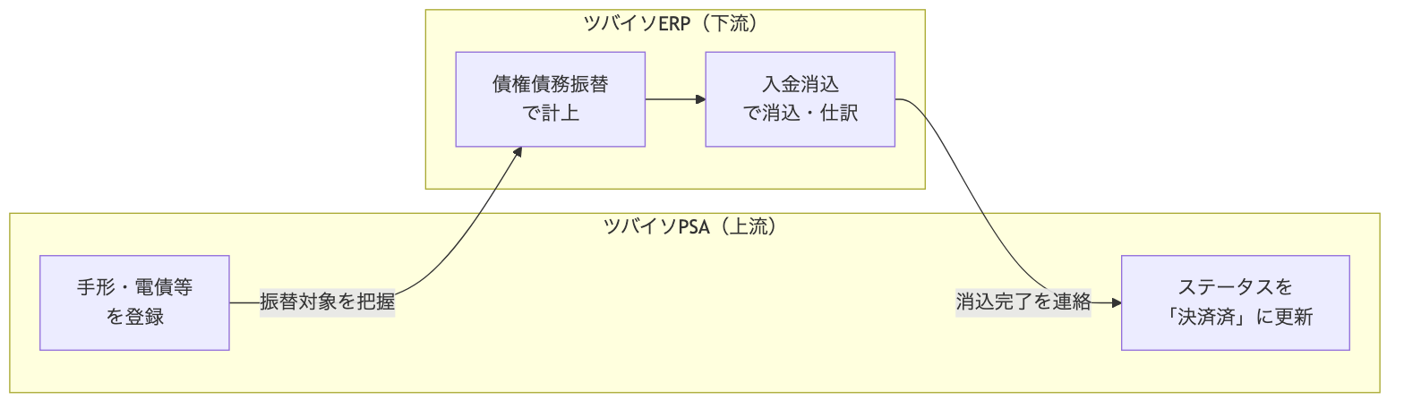 図1