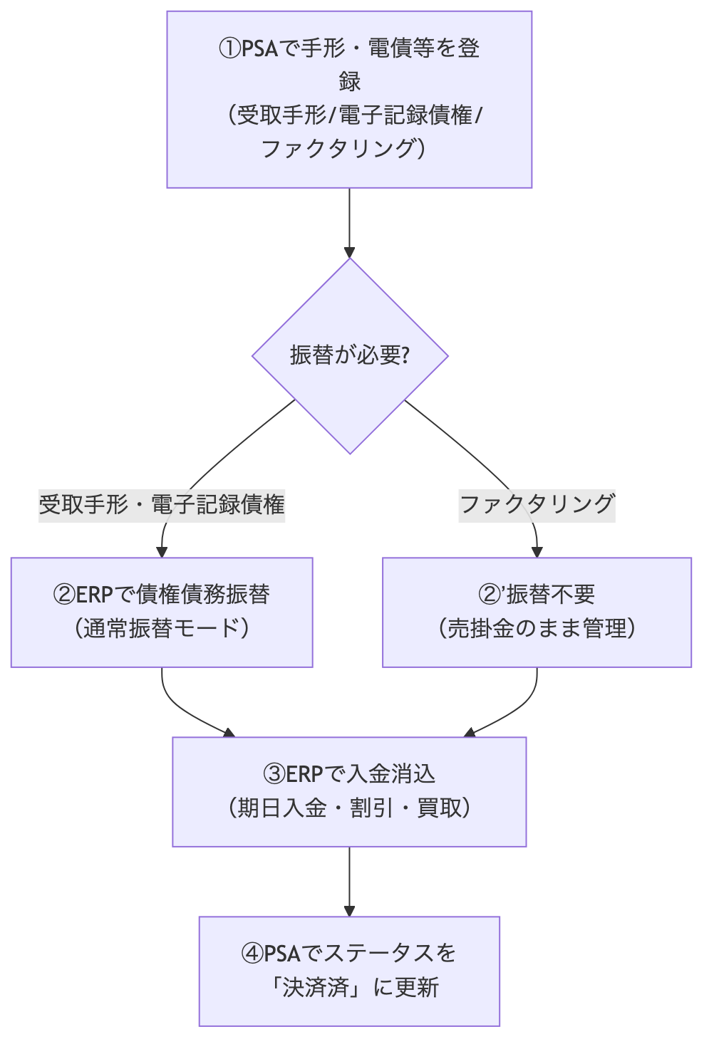 図2
