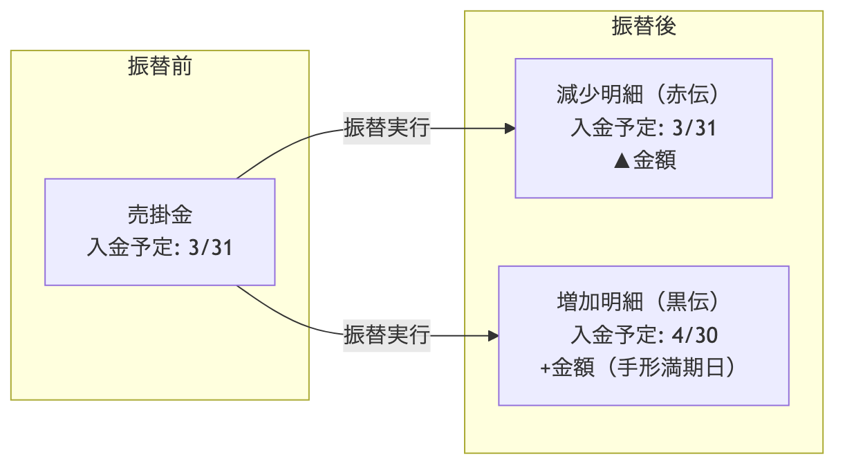 図4