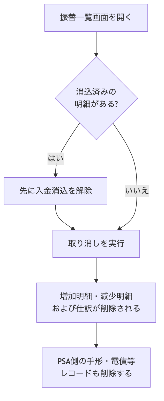 図5