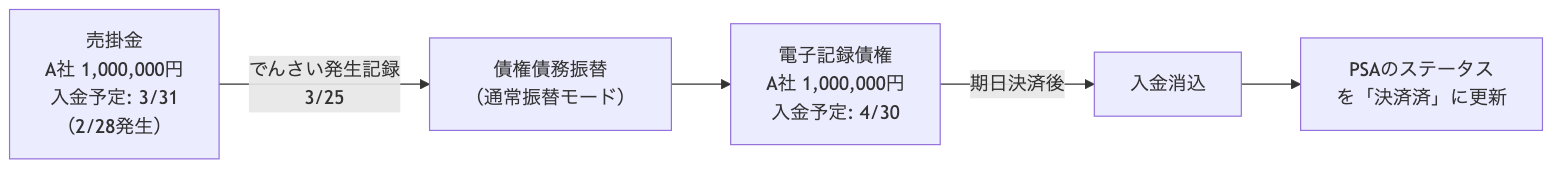 図7