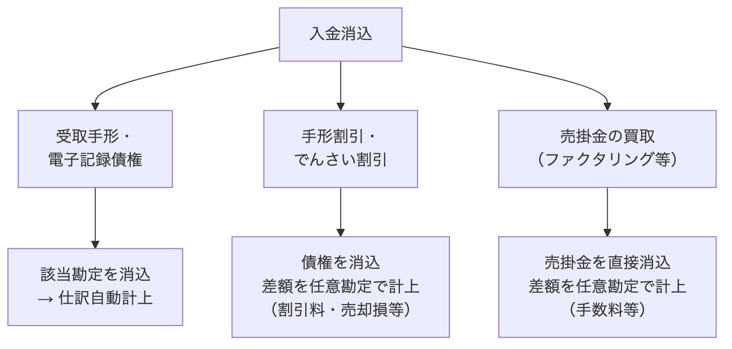 図6