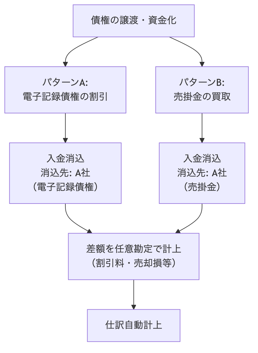 図8