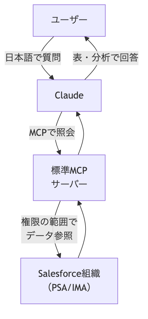 図