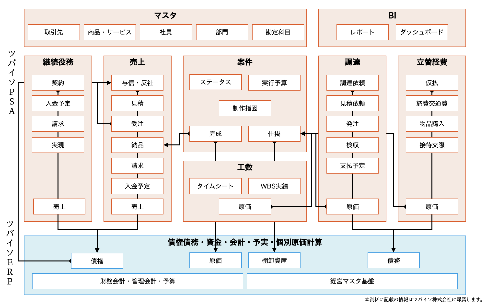TsubaisoPSA_ERP_Relation.png
